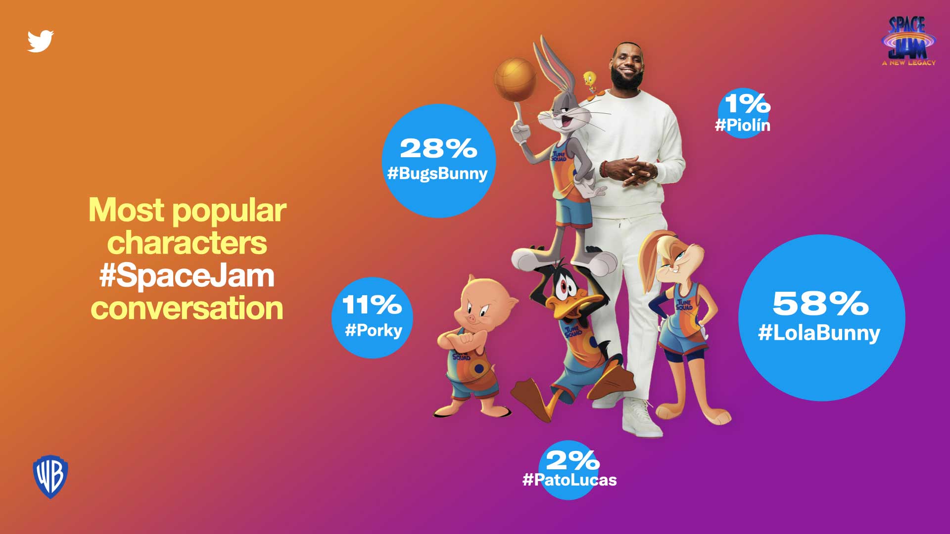 spacejam data v2.014 lr